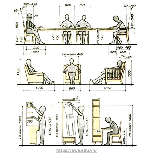 nhan-trac-hoc-la-gi-nhan-trac-hoc-trong-thiet-ke-noi-that Nhân trắc học là gì? Nhân trắc học trong thiết kế nội thất