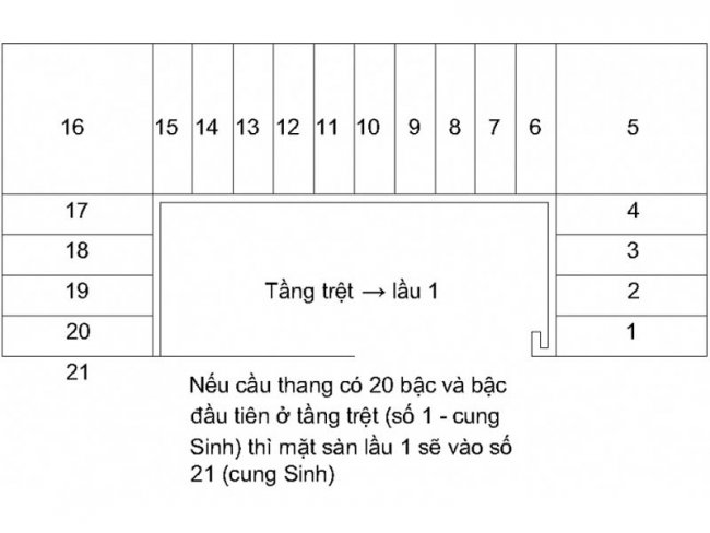chieu-rong-cau-thang-va-kich-thuoc-cau-thang-tieu-chuan-trong-xay-dung kích thước cầu thang tiêu chuẩn