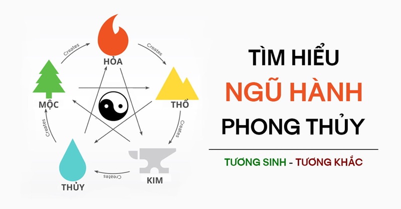 Ứng dụng ngũ hành trong thiết kế nhà ở