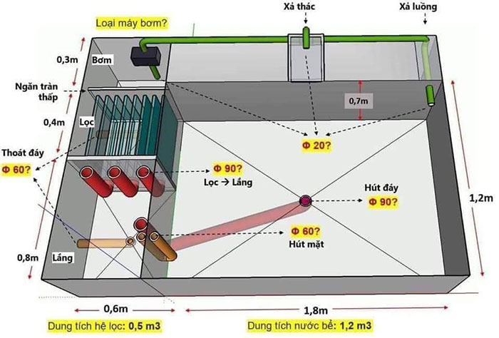 Bản vẽ thiết kế hồ cá koi 3D